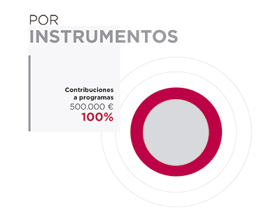 Yemen. Por instrumentos